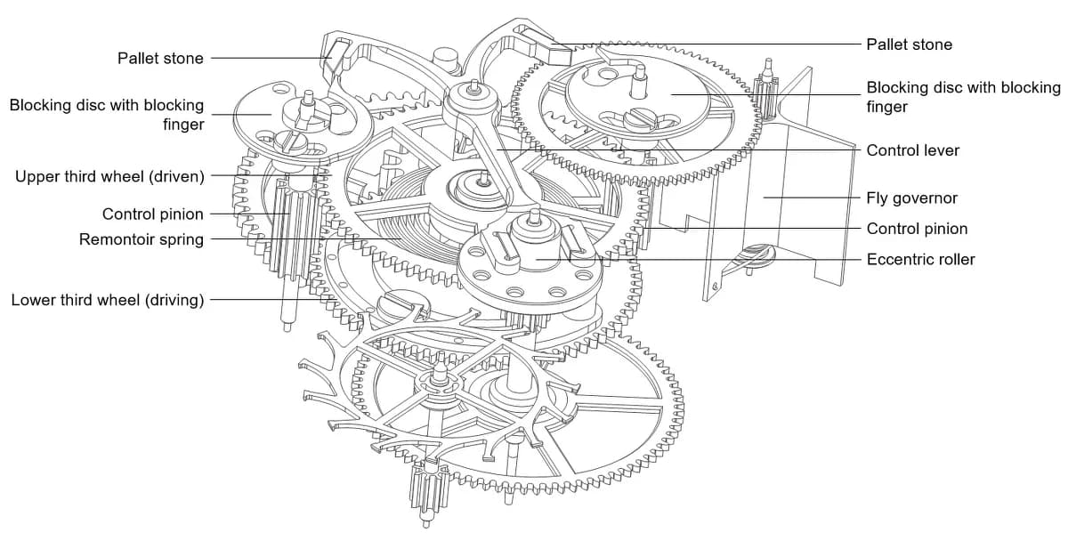 A. Lange & Sohne Zeitwerk detail 15